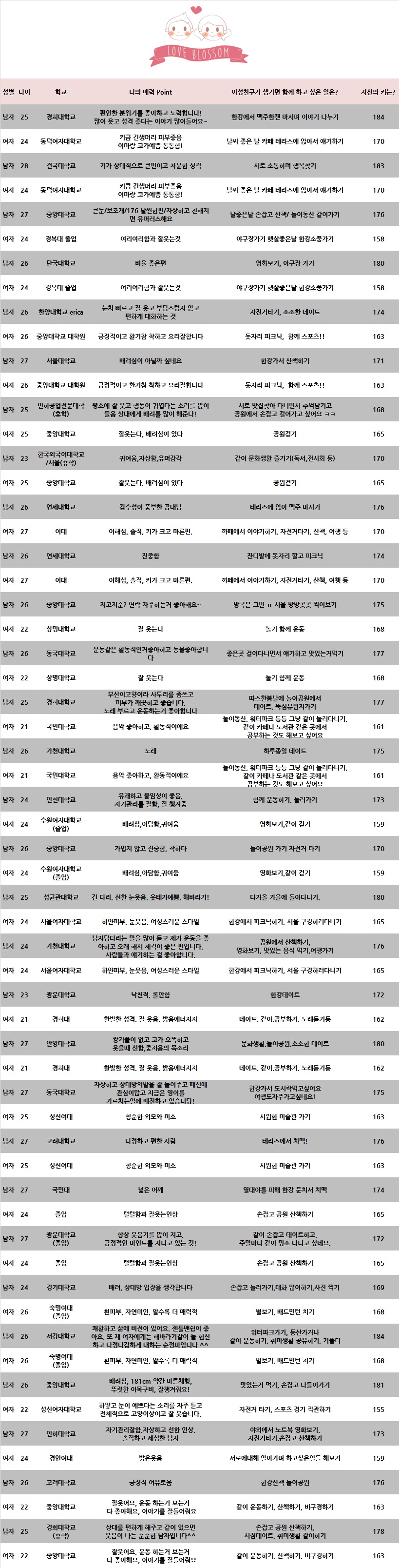 러브블라썸_20일차 매칭_남녀매칭.jpg