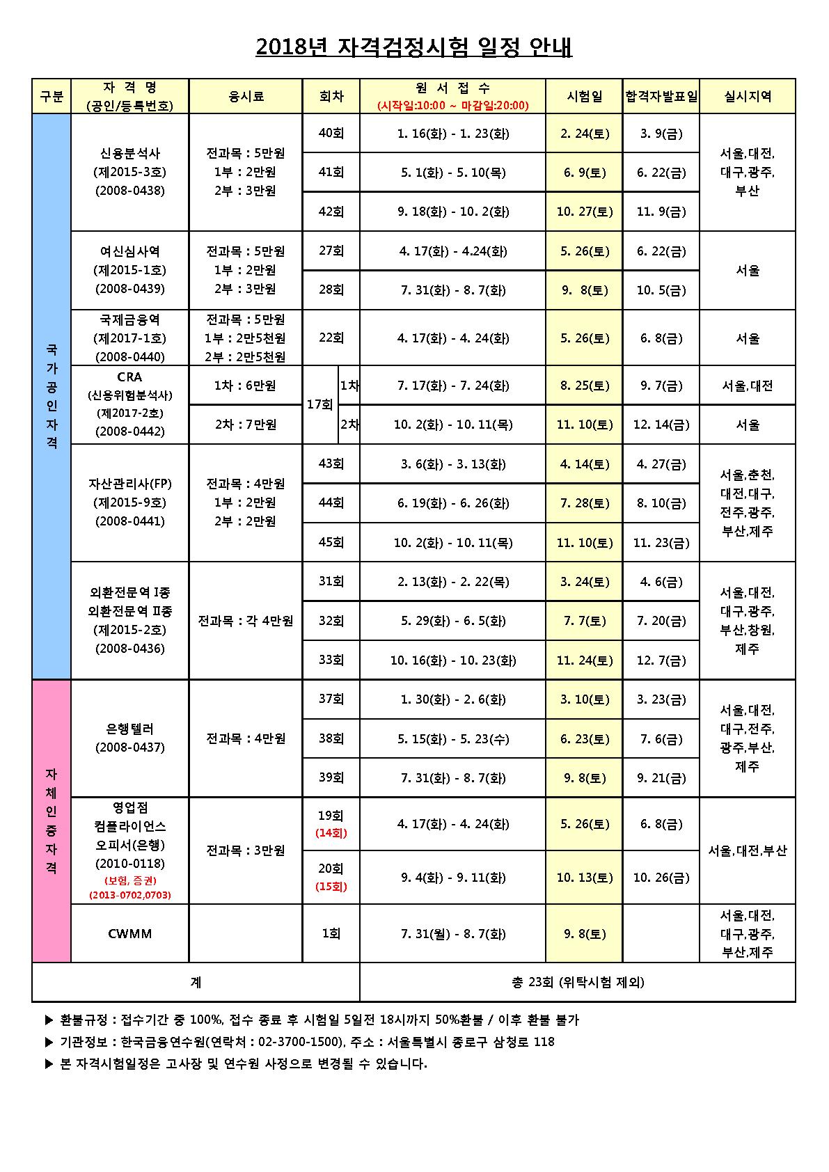 [자격증 소개] 한국금융연수원 자격증 소개드려요~ : 2222222222222.jpg