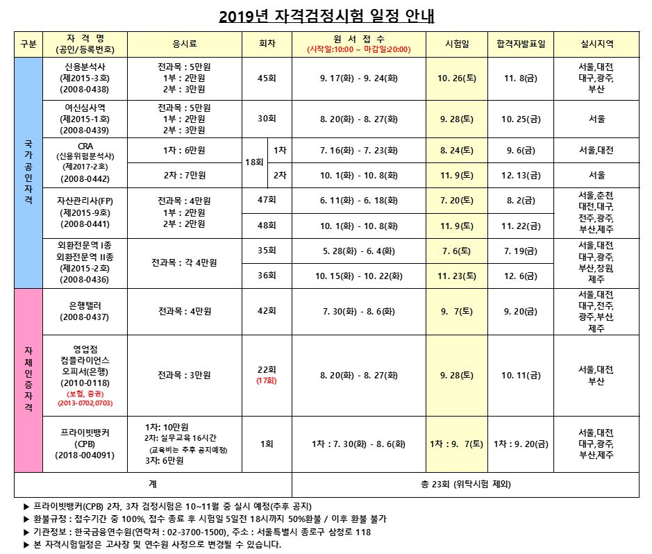 2019년도 한국금융연수원 자격검정시험 : 89120791-F785-4C7D-B8FB-05081001EEC4.jpeg